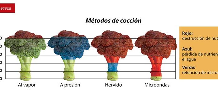 microondas03